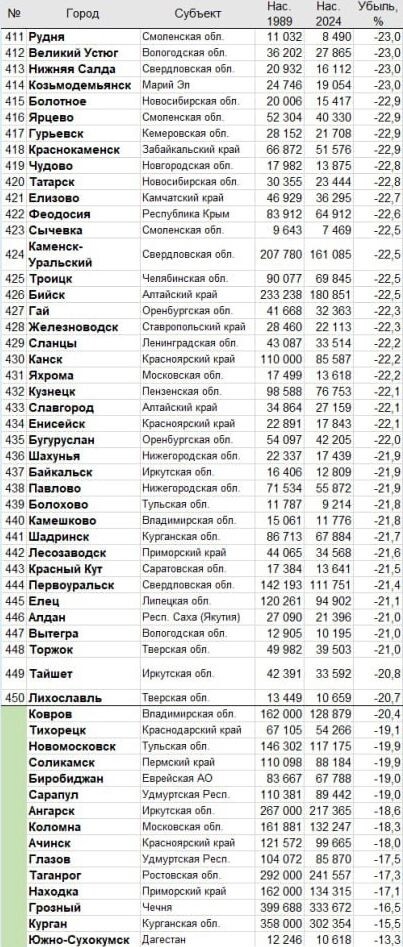 Захар Прилепин: «Вымираем...»