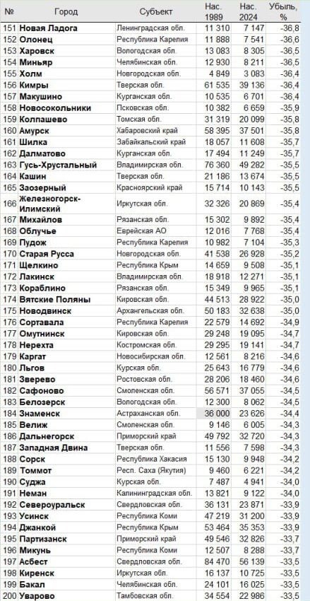 Захар Прилепин: «Вымираем...»